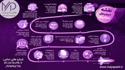 پروسه دیجیتال مارکتینگ